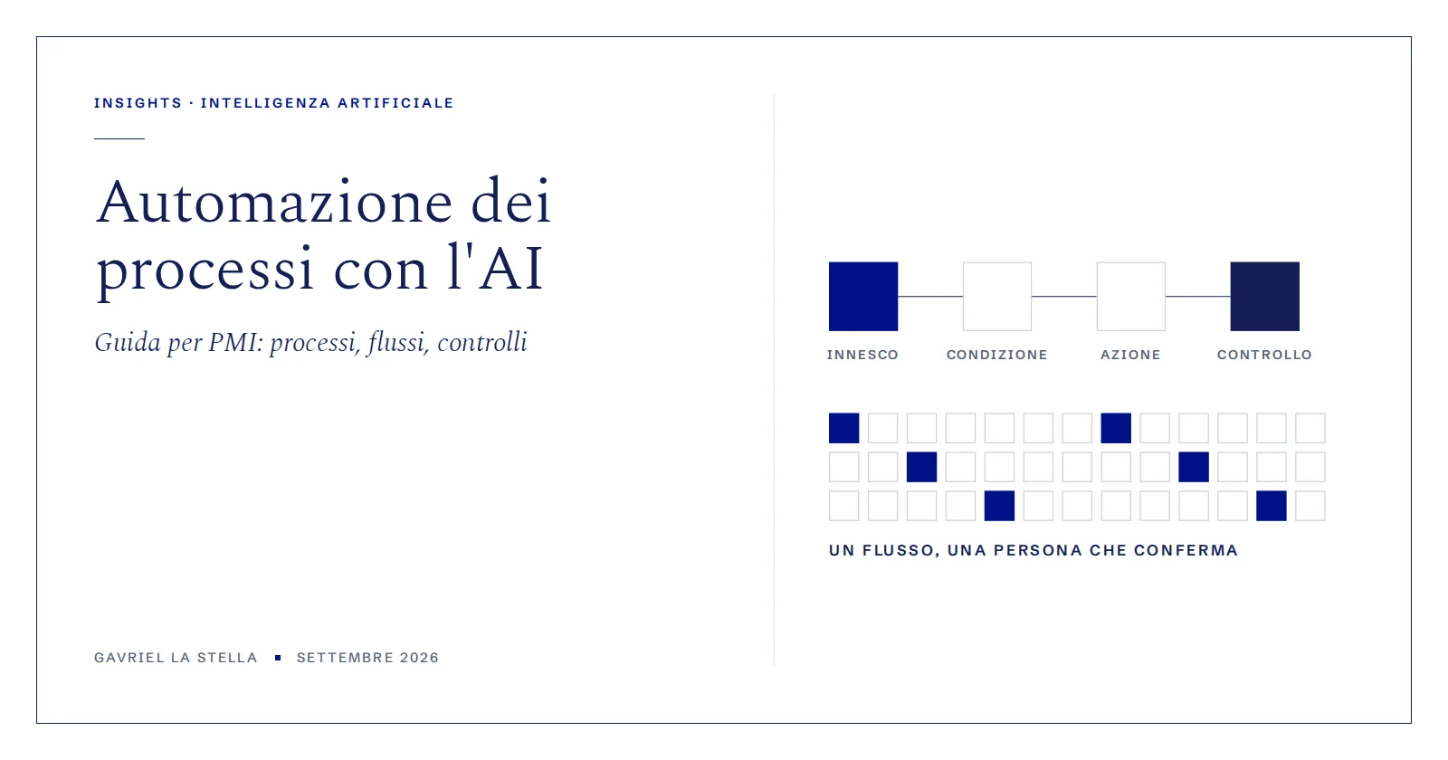 Automazione dei processi aziendali con l'AI: guida per PMI