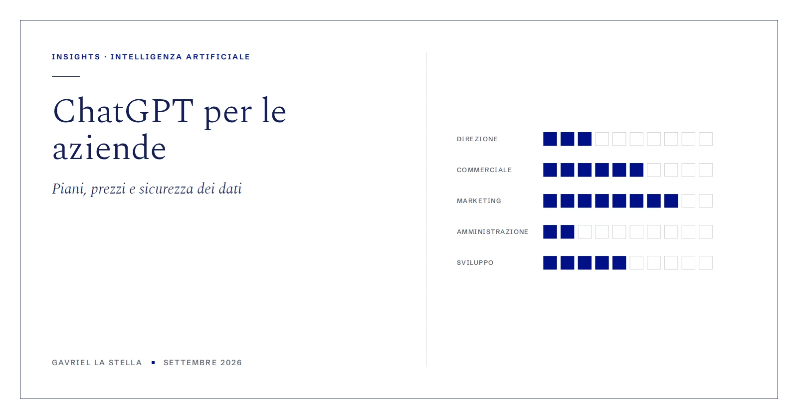 ChatGPT per aziende: piani Business ed Enterprise, prezzi e sicurezza dei dati