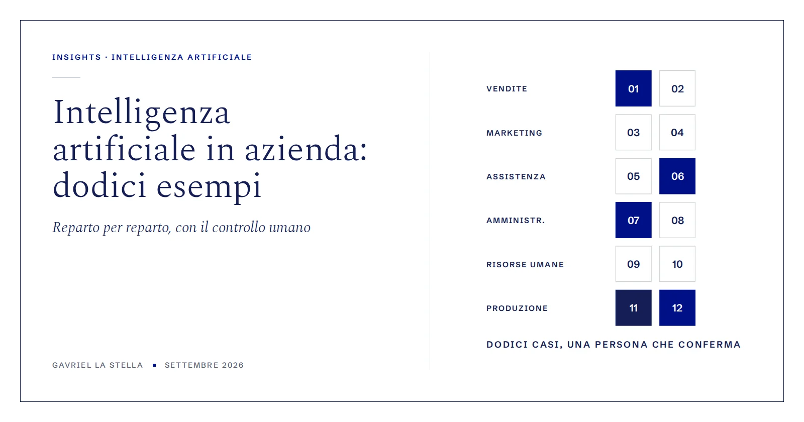 Esempi di intelligenza artificiale in azienda: dodici casi per reparto