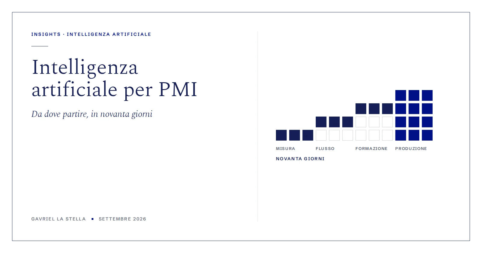 Intelligenza artificiale per PMI: da dove partire