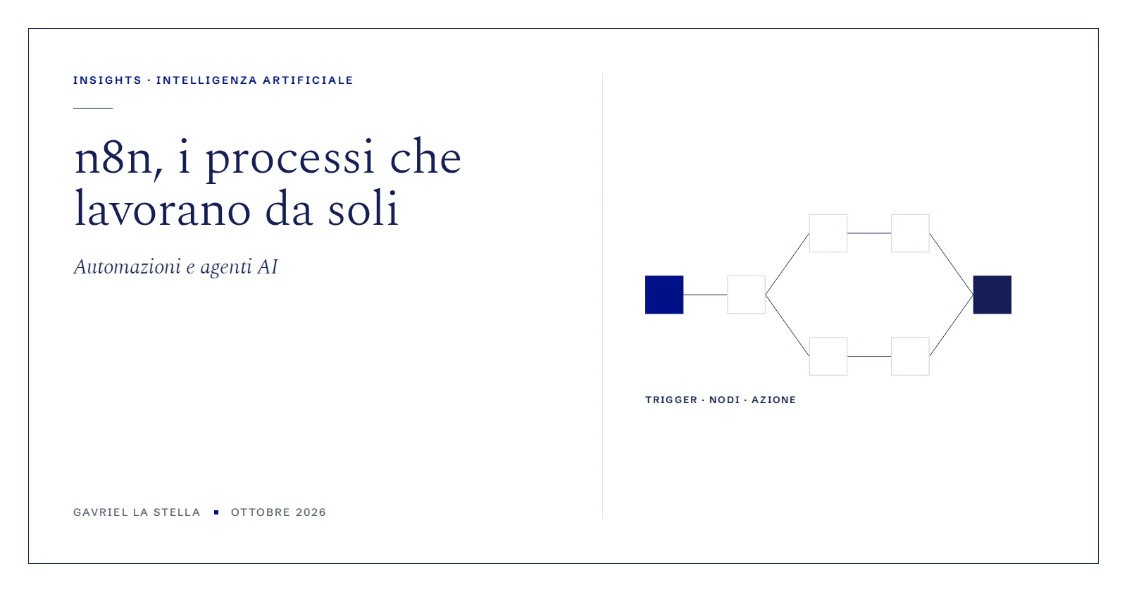 n8n: cos'è e come automatizzare i processi aziendali con l'AI